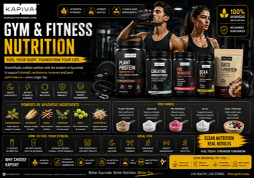 Gym & Fitness Nutrition 